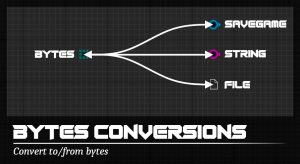 Bytes Conversions (5.3-5.7)